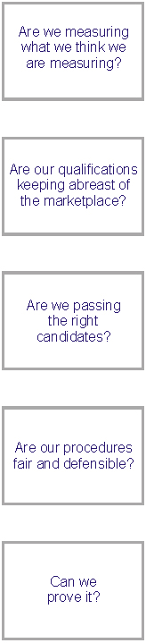questions plaque